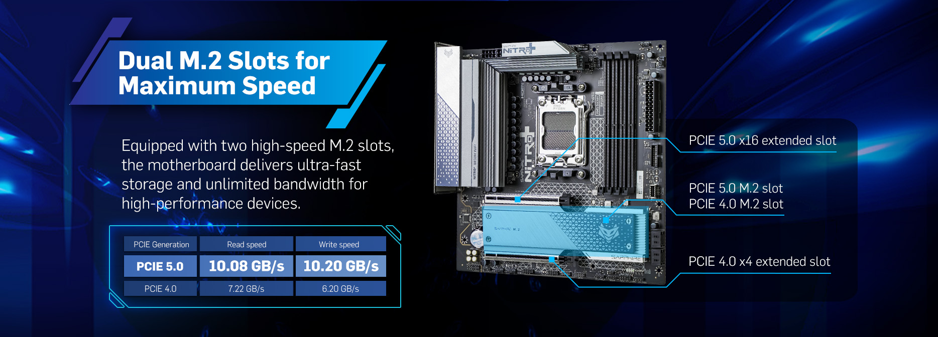SAPPHIRE NITRO+ B850M WIFI MOTHERBOARD