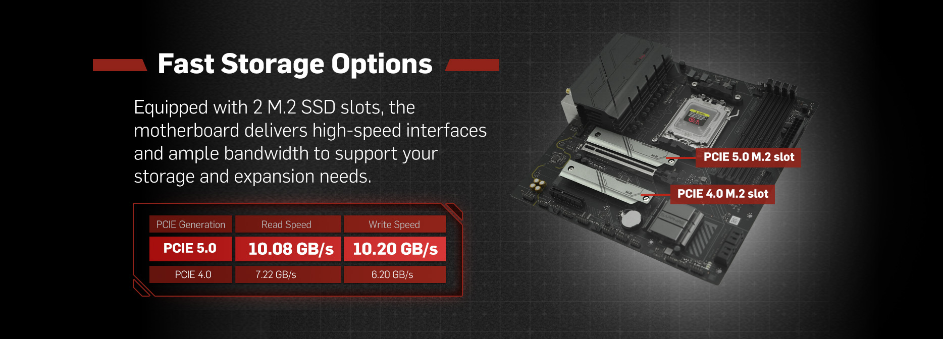 SAPPHIRE PULSE B850M WIFI MOTHERBOARD