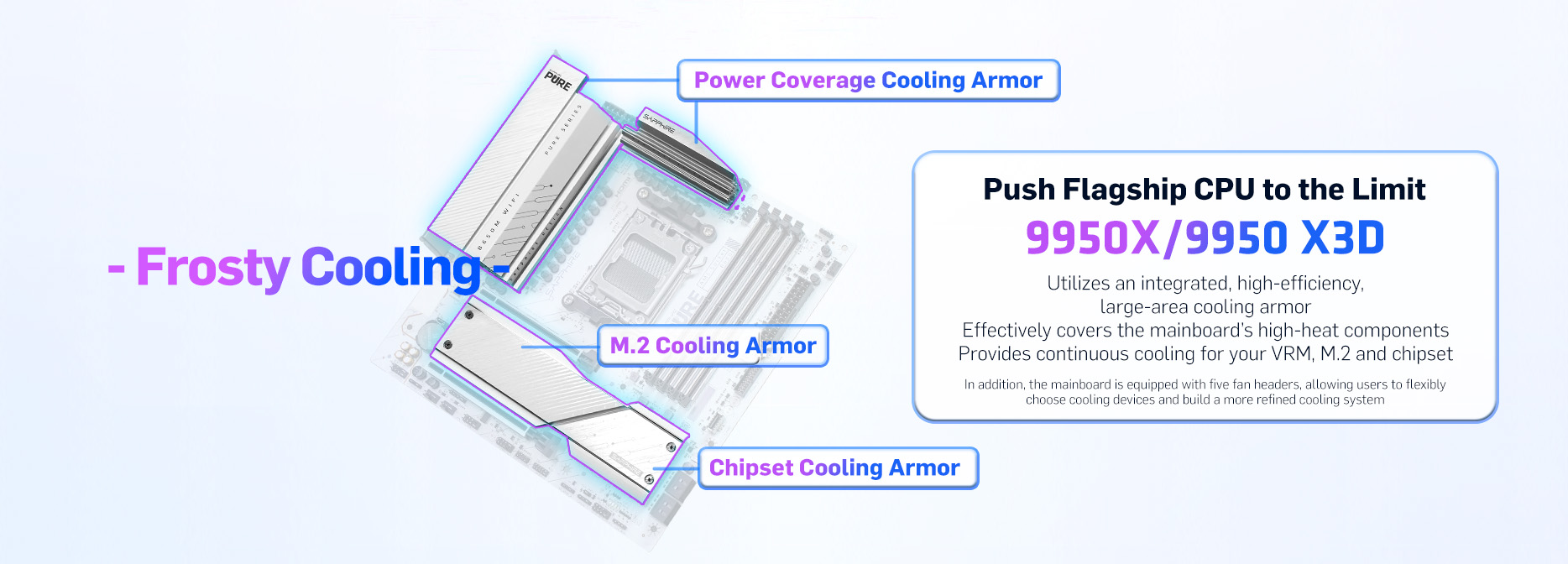 SAPPHIRE NITRO+ B850M WIFI MOTHERBOARD