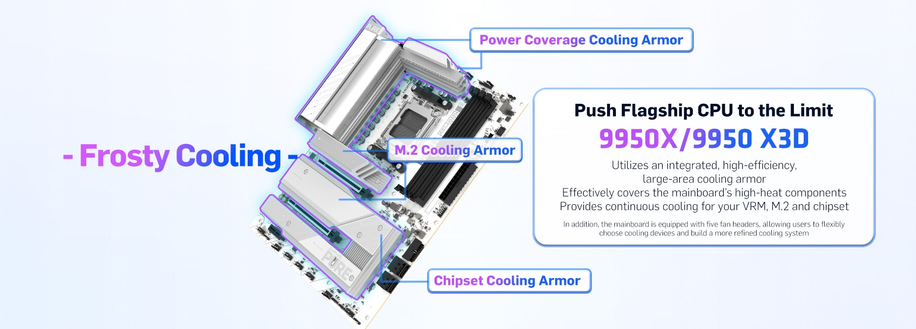 SAPPHIRE PURE X870A WIFI 7 MOTHERBOARD
