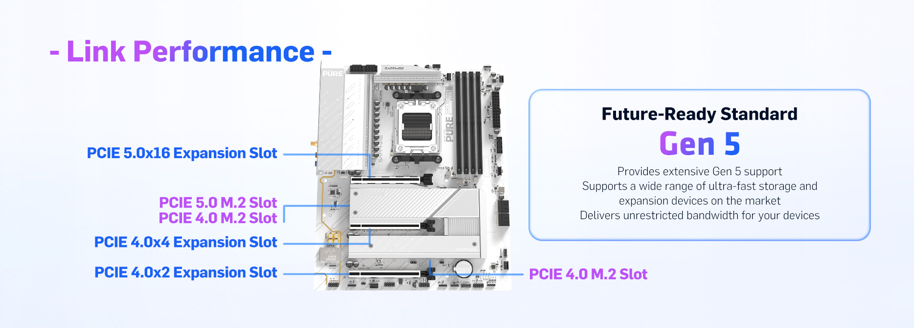SAPPHIRE PURE B850A WIFI 7 MOTHERBOARD
