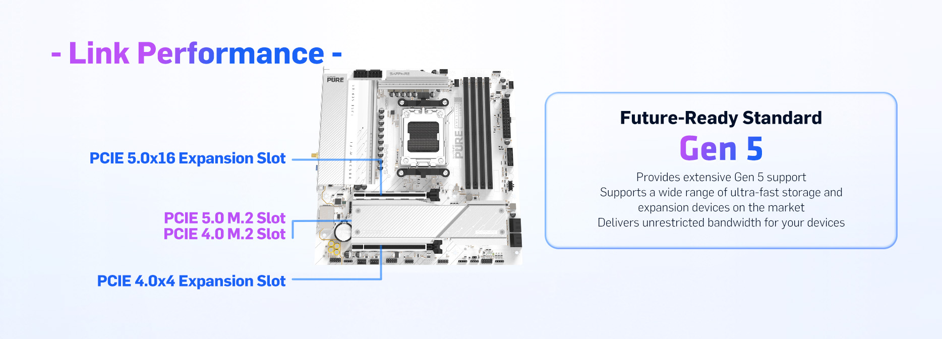 SAPPHIRE NITRO+ B850M WIFI MOTHERBOARD