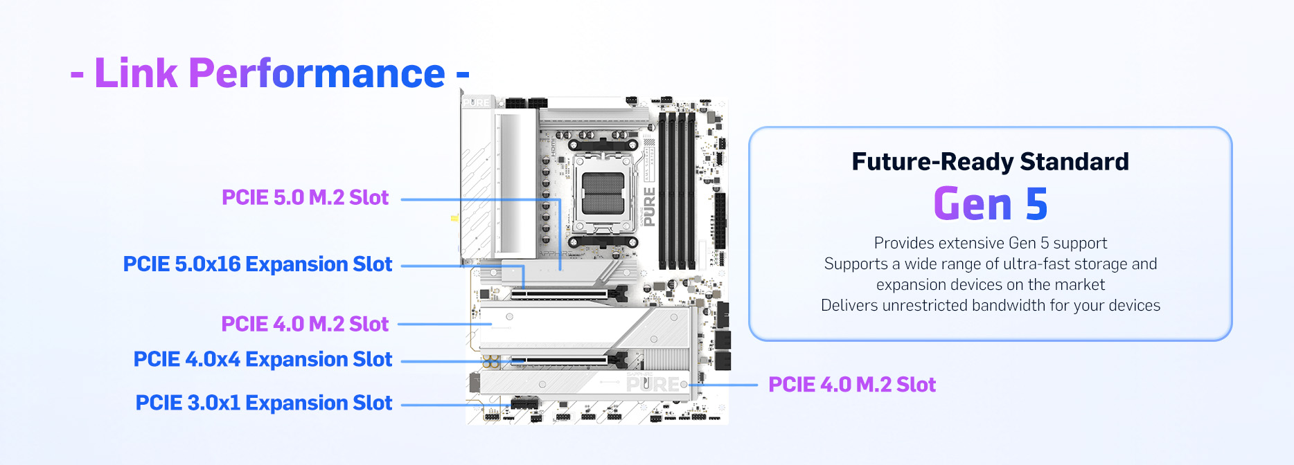 SAPPHIRE PURE X870A WIFI 7 MOTHERBOARD