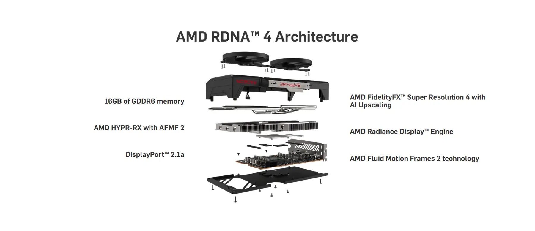 SAPPHIRE PULSE AMD Radeon™ RX 9060 XT OC 16GB Graphics Card