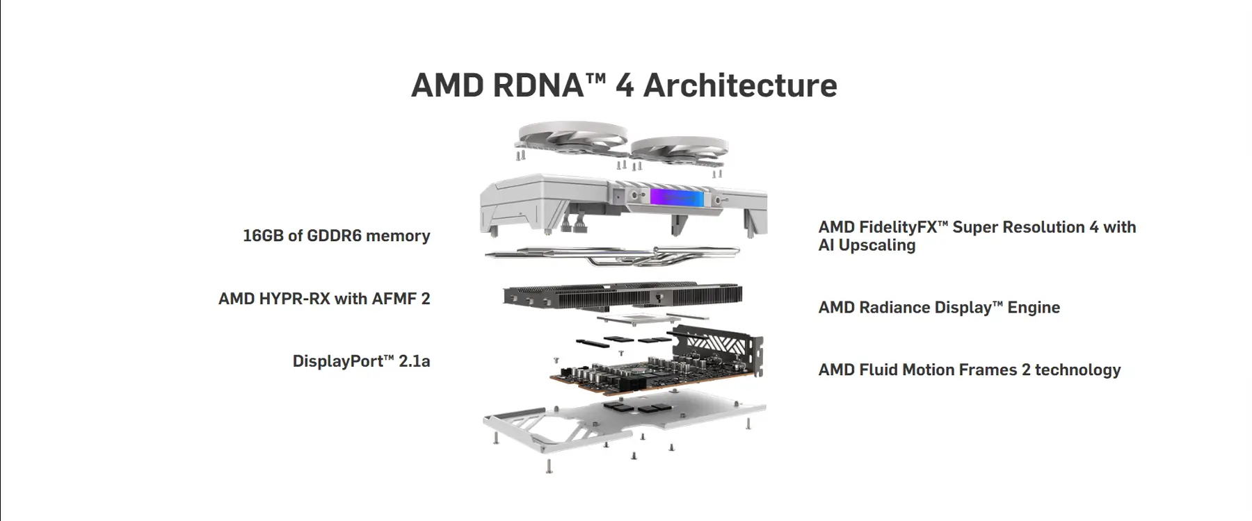 PURE AMD Radeon™ RX 9060 XT OC GPU