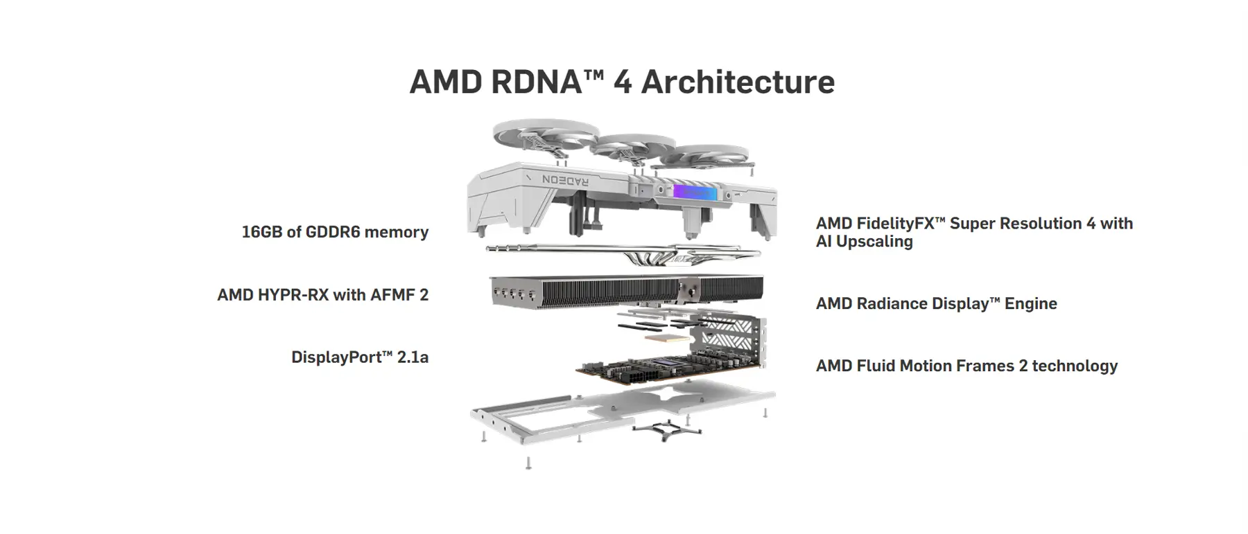 SAPPHIRE PURE AMD Radeon™ RX 9070 XT OC16GB Graphics Card