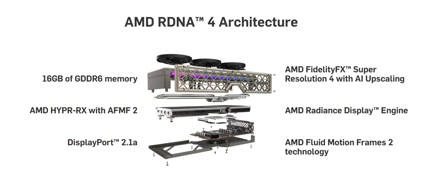 NITRO+ AMD Radeon™ RX 9060 XT OC 16GB Graphics Card
